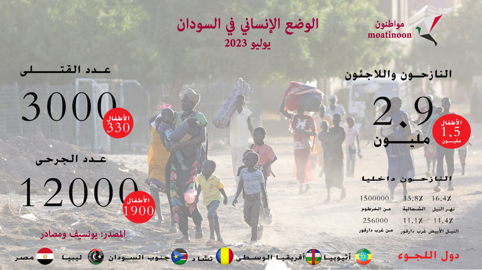 تقرير اليونيسف عن الوضع الإنساني في السودان حتى 6 يوليو 2023
