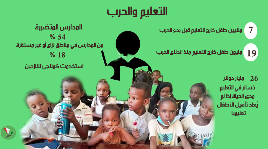 Launch of the United to Restore Learning Initiative in Sudan