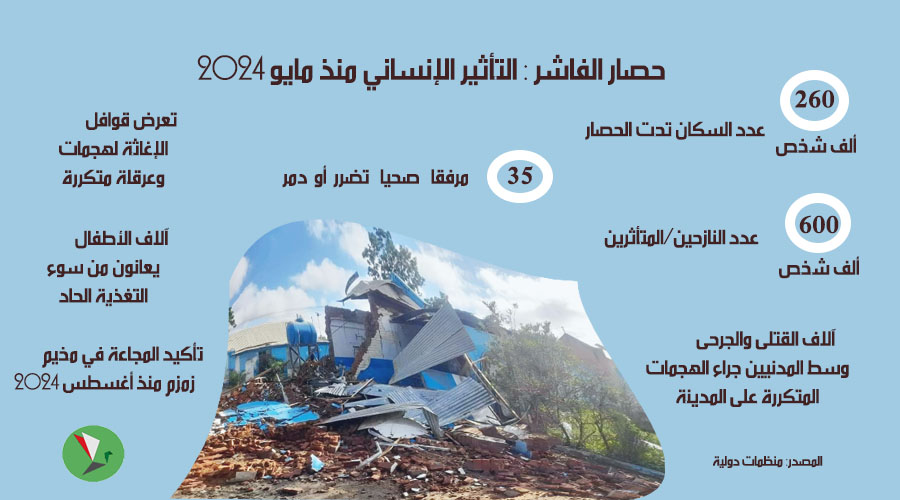 Dozens Killed and Injured in Artillery Attack on El Fasher