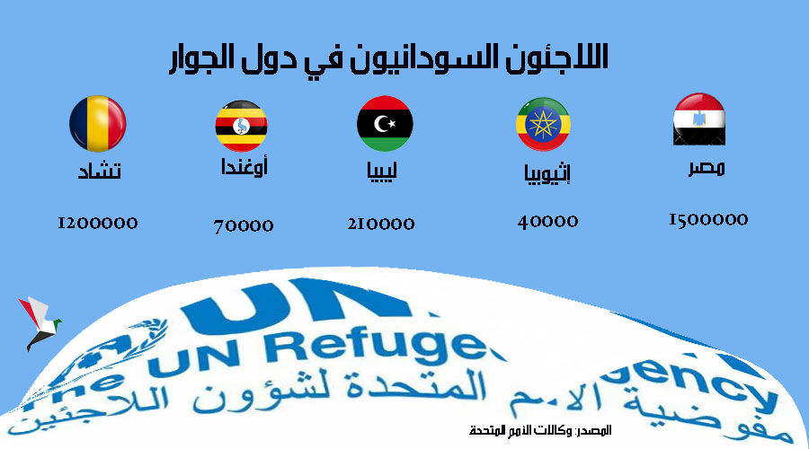 990 Days of War: How Do Sudanese Refugees Mark Independence Day in Exile?