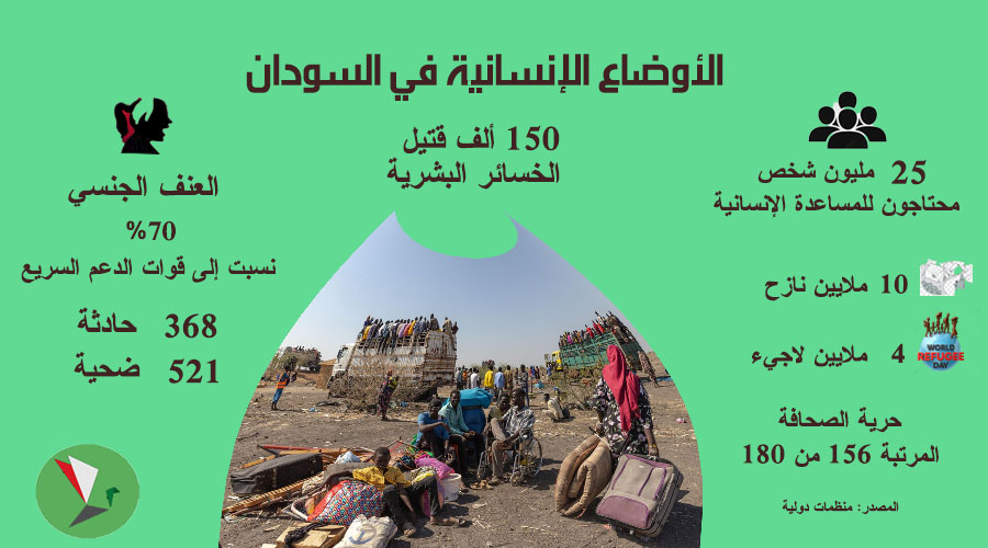 1,000 Days of Sudan’s War: A State Suspended Between Guns and Absence